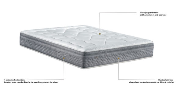 Matelas Epeda Dédicace LYRIDES   2000€ – 4500€