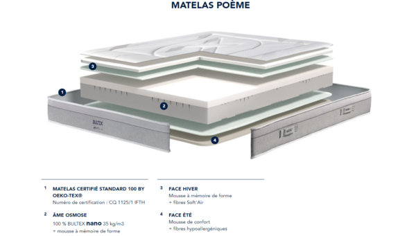 Matelas BULTEX POEME