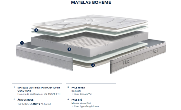 Matelas BULTEX BOHEME