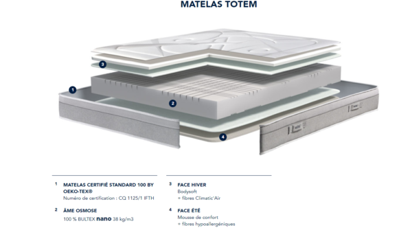 Matelas BULTEX TOTEM