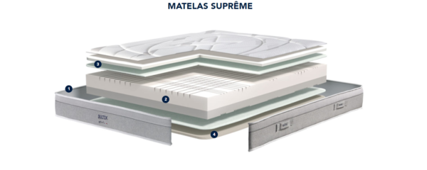 Matelas BULTEX SUPREME